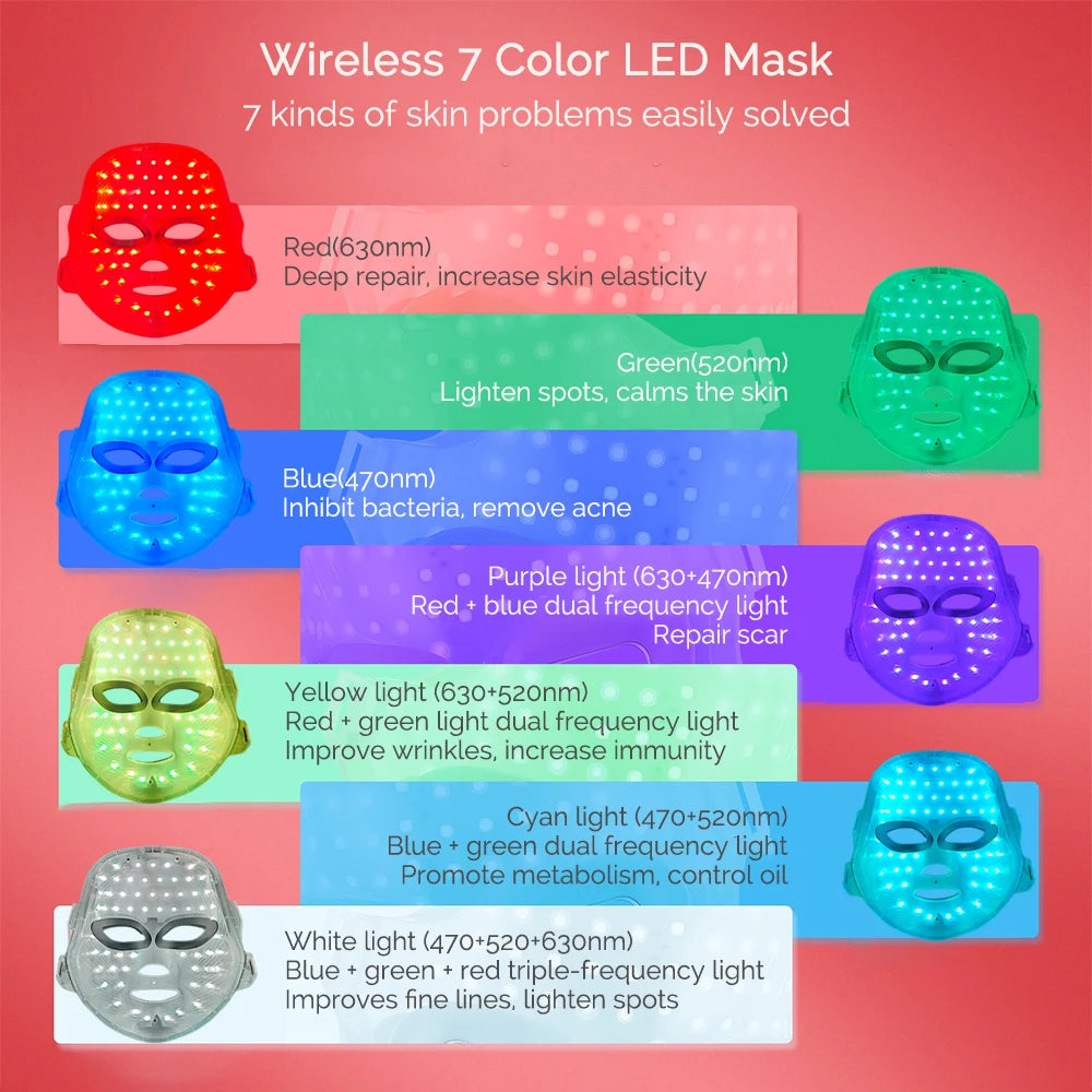 7-Color LED Photon Mask