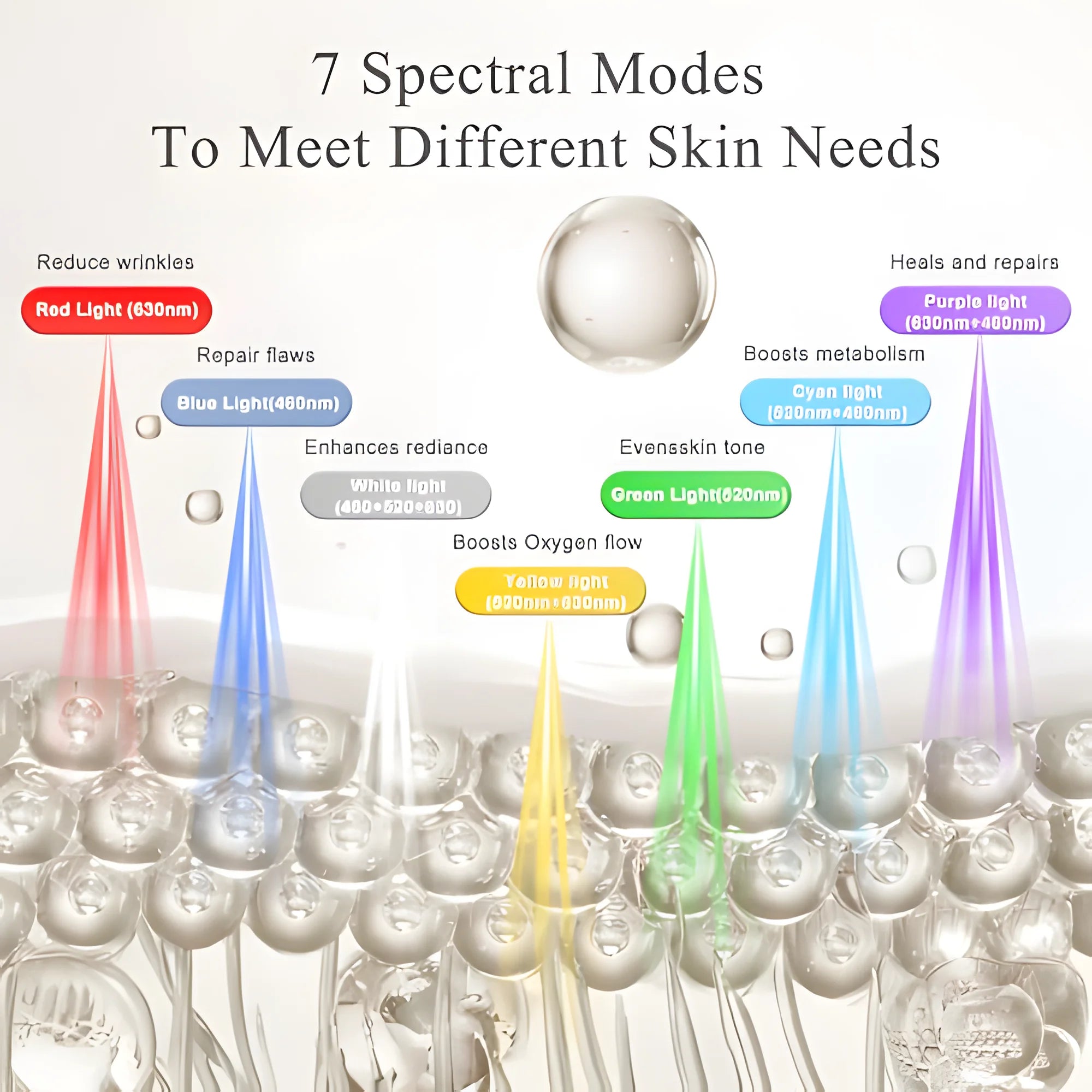 7-in-1 Professional LED Glow Mask – Your At-Home Luxury Facial Spa